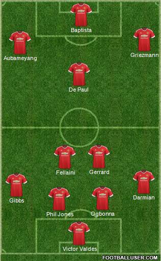 Manchester United Formation 2015