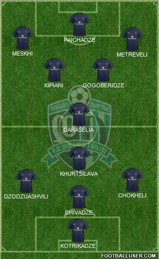 Dinamo Tbilisi Formation 2015