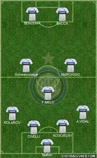 F.C. Internazionale Formation 2015