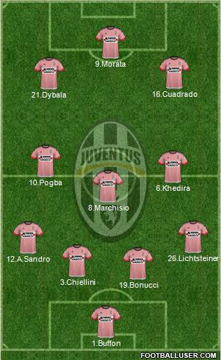 Juventus Formation 2015