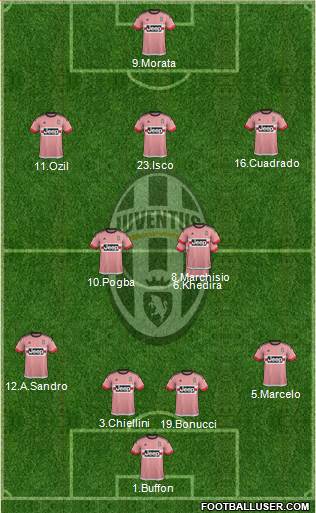 Juventus Formation 2015