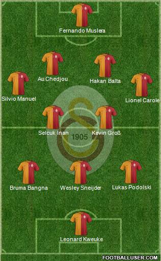Galatasaray SK Formation 2015