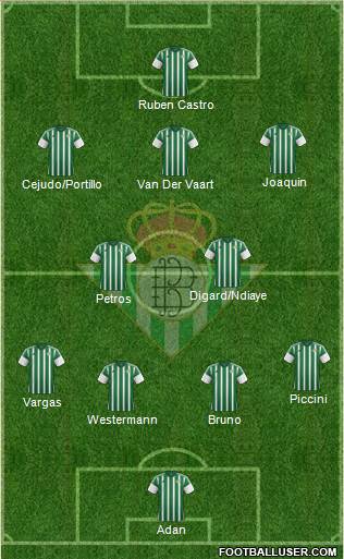 Real Betis B., S.A.D. Formation 2015