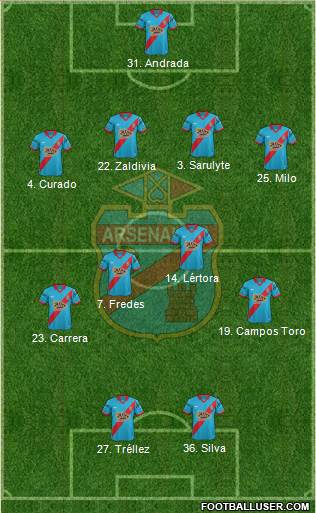 Arsenal de Sarandí Formation 2015