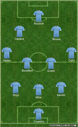 Manchester City Formation 2015