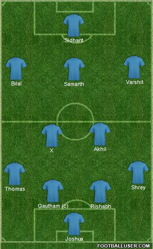 India Formation 2015