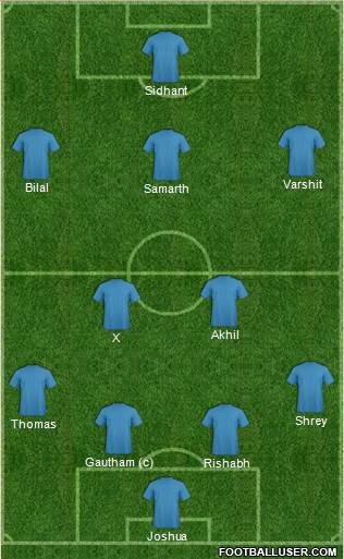 India 4-2-3-1 football formation