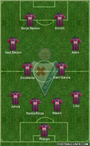 S.D. Eibar S.A.D. Formation 2015