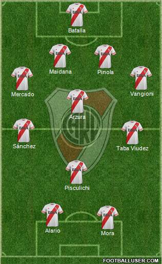 River Plate Formation 2015