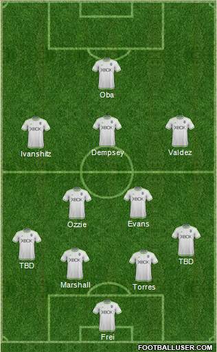 Seattle Sounders FC Formation 2015