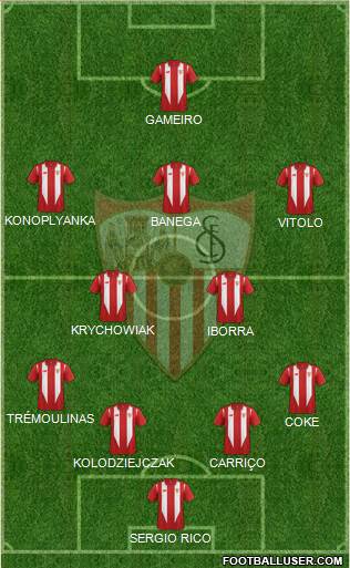 Sevilla F.C., S.A.D. Formation 2015