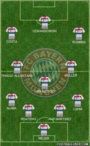 FC Bayern München Formation 2015