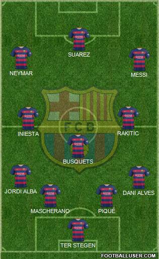 F.C. Barcelona Formation 2015