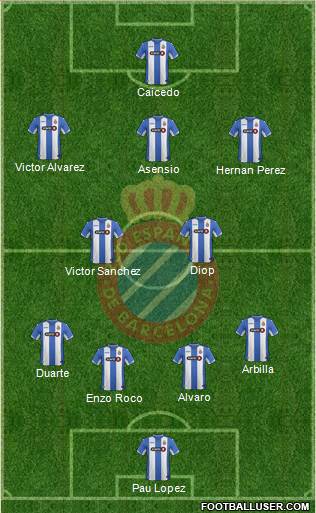R.C.D. Espanyol de Barcelona S.A.D. Formation 2015