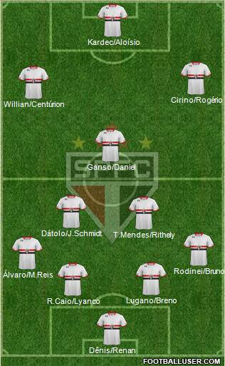 São Paulo FC Formation 2015