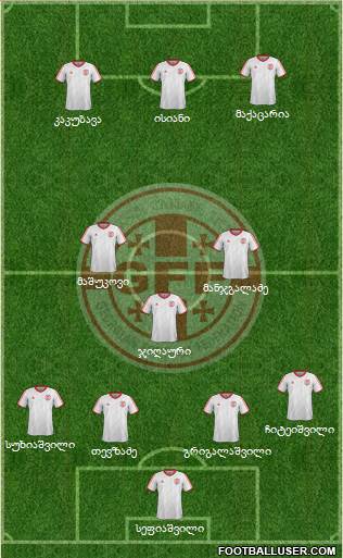 Georgia Formation 2015