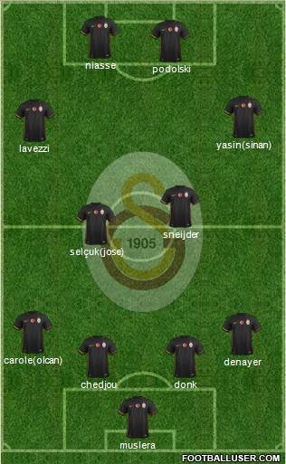 Galatasaray SK Formation 2015