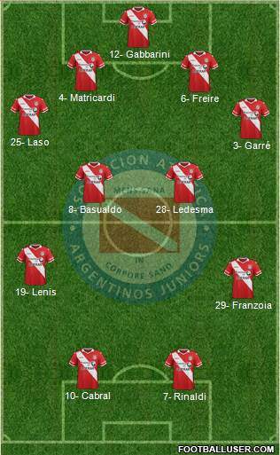 Argentinos Juniors Formation 2015