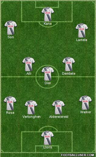Tottenham Hotspur Formation 2015