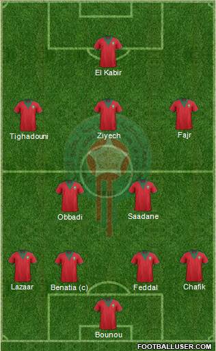 Morocco Formation 2015