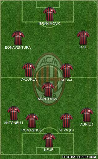 A.C. Milan Formation 2015