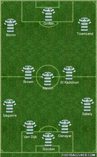 Celtic Formation 2015