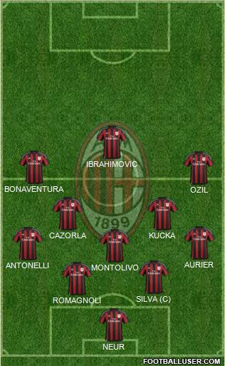 A.C. Milan Formation 2015