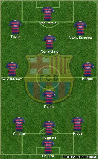 F.C. Barcelona Formation 2015