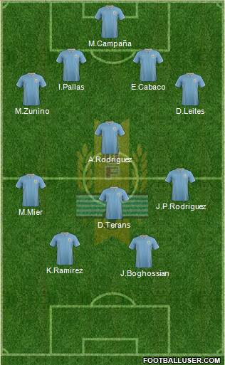 Uruguay Formation 2015