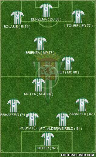 Córdoba C.F., S.A.D. Formation 2015