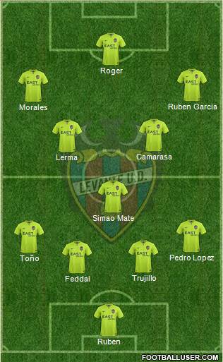 Levante U.D., S.A.D. Formation 2015