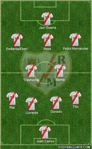Rayo Vallecano de Madrid S.A.D. Formation 2015