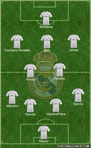 Real Madrid C.F. Formation 2015