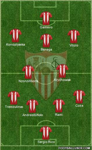 Sevilla F.C., S.A.D. Formation 2015