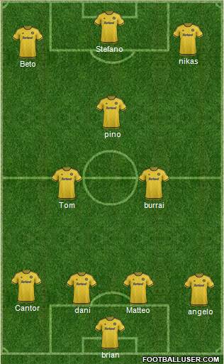 Columbus Crew Formation 2015