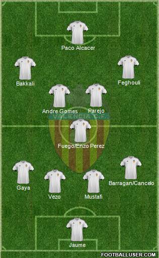 Valencia C.F., S.A.D. Formation 2015