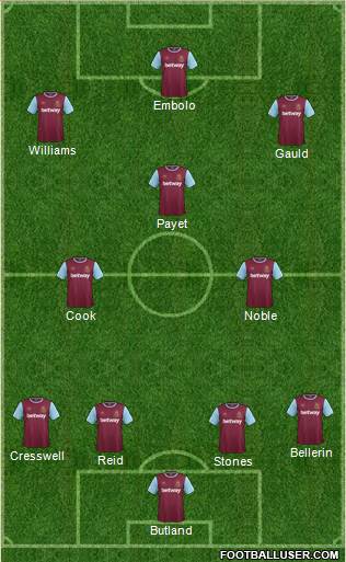 West Ham United Formation 2015