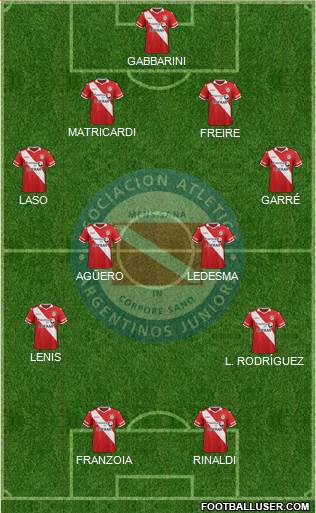 Argentinos Juniors Formation 2015