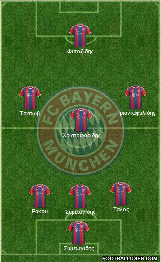FC Bayern München Formation 2015