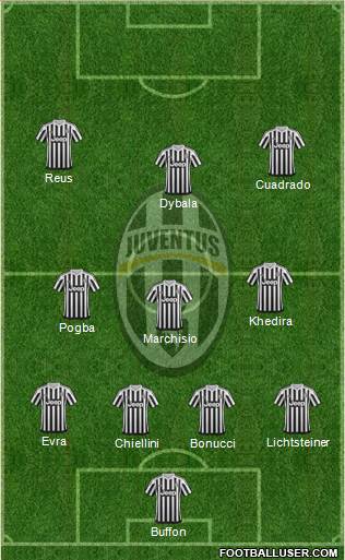 Juventus Formation 2015