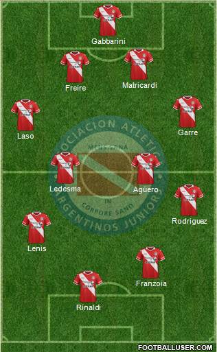Argentinos Juniors Formation 2015