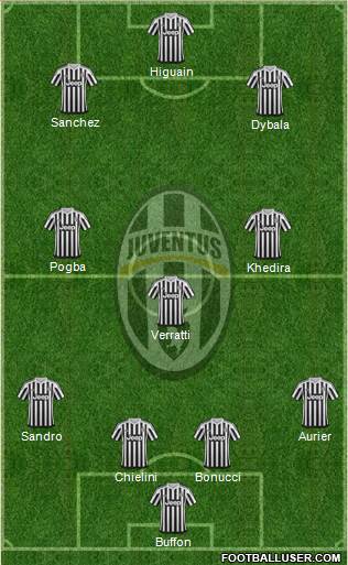 Juventus Formation 2015