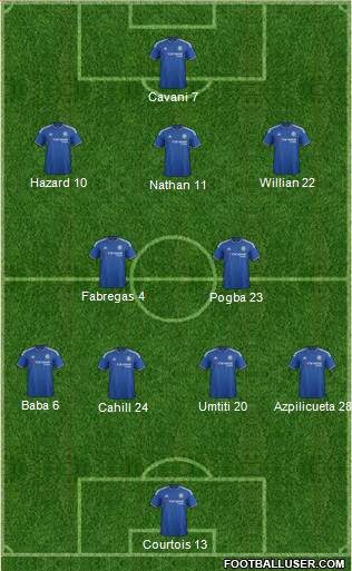 Chelsea Formation 2015