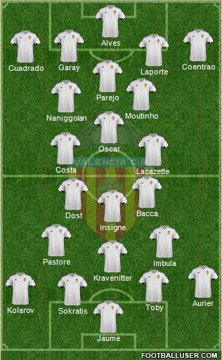Valencia C.F., S.A.D. Formation 2015