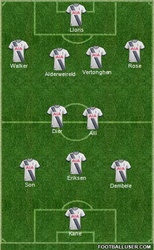 Tottenham Hotspur Formation 2015