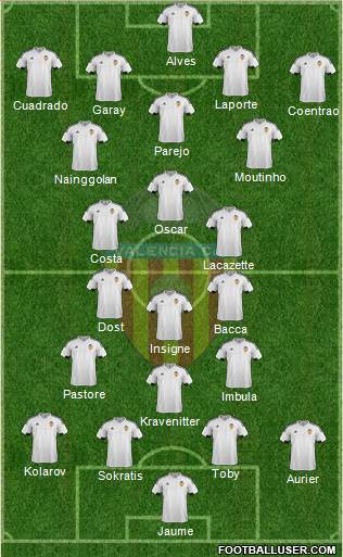 Valencia C.F., S.A.D. Formation 2015
