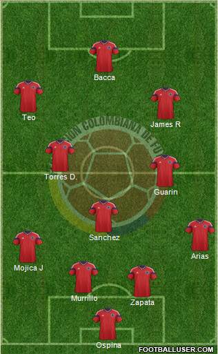 Colombia Formation 2015