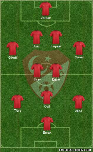 Turkey Formation 2015