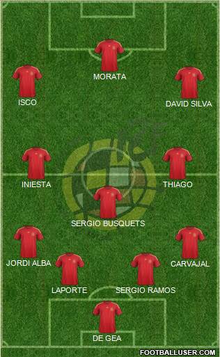 Spain Formation 2015