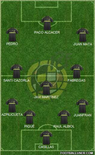 Spain Formation 2015